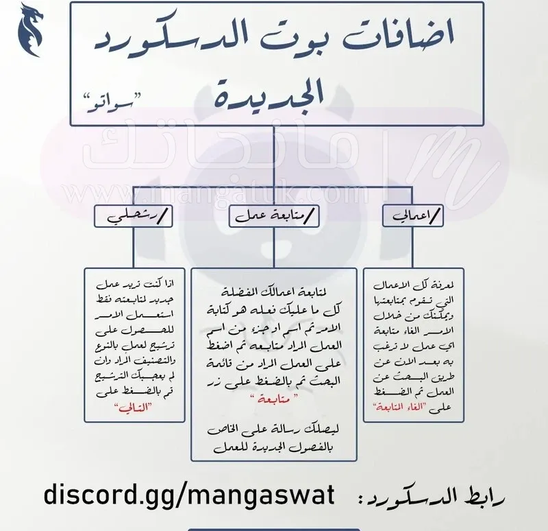 الصفحة 15
